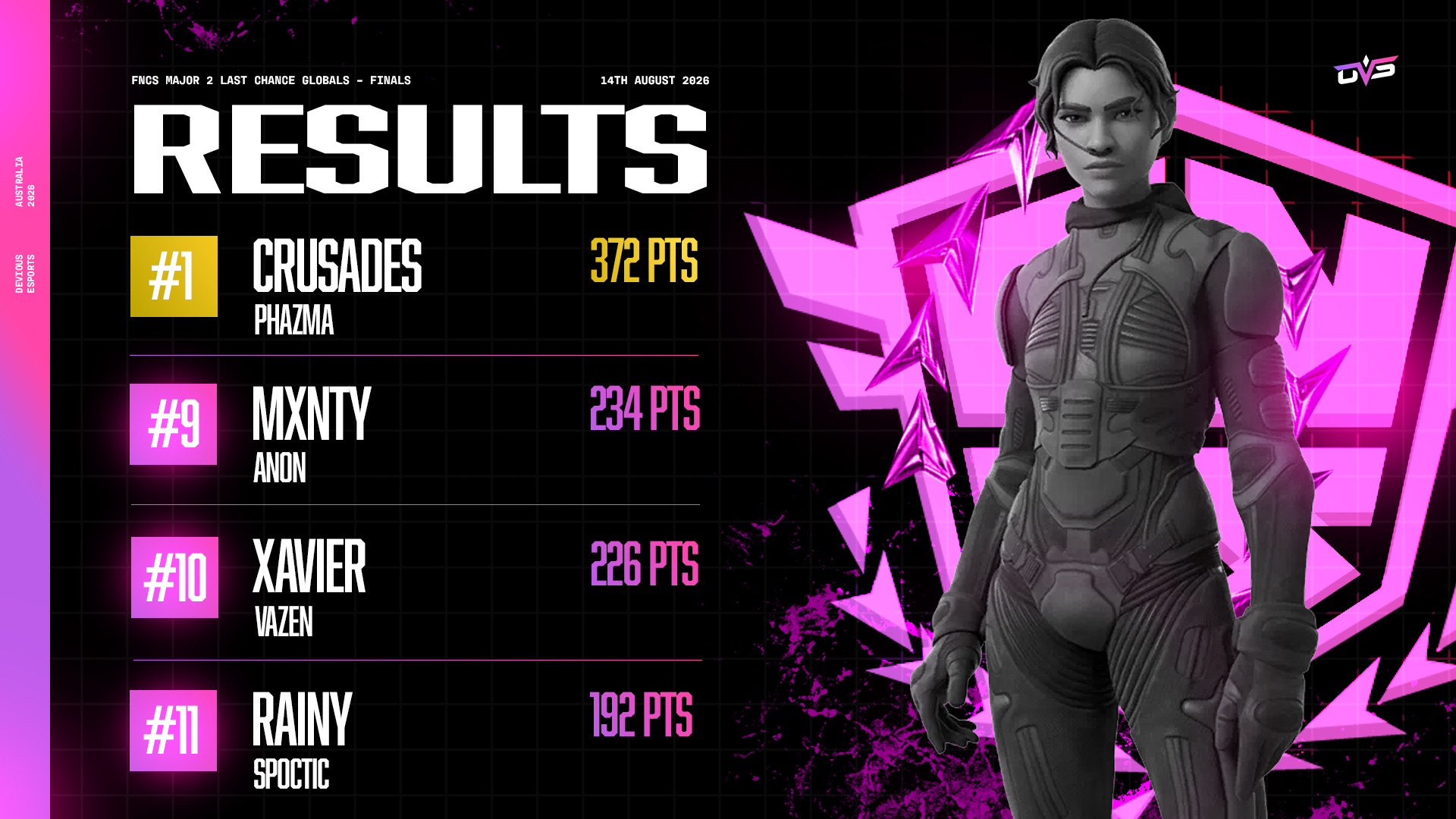 FNCS LCG Results