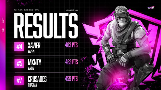 FNCS Major 2 Grand Finals